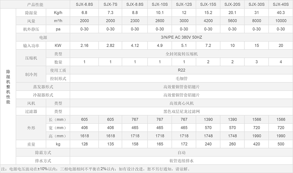 藍(lán)系列工業(yè)除濕機(jī)參數(shù)圖.jpg