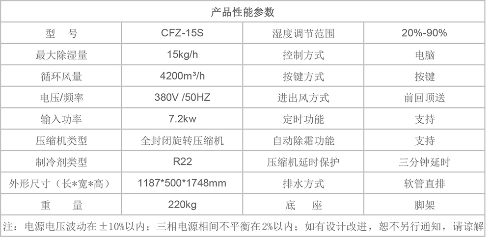 CFZ-15S參數(shù)圖.jpg